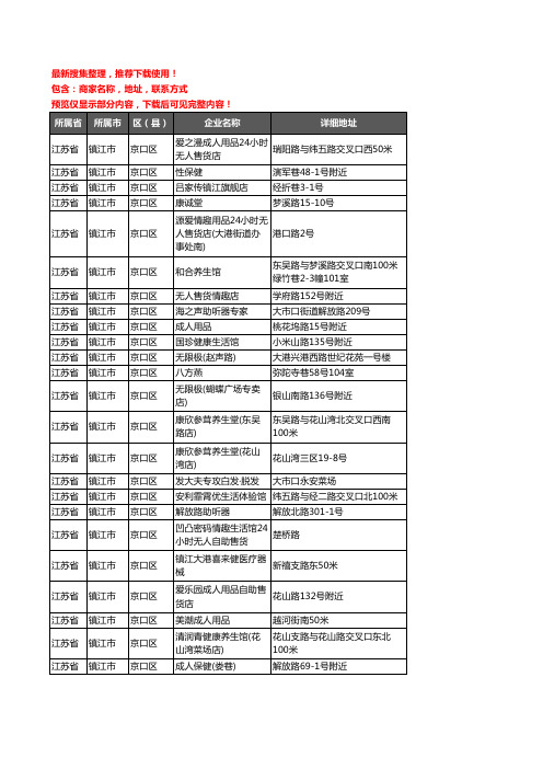 新版江苏省镇江市京口区保健品企业公司商家户名录单联系方式地址大全157家