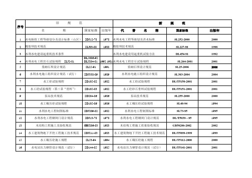 新旧规范更替统计表