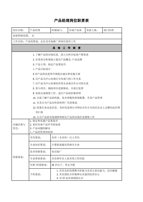 产品经理岗位职责表模板