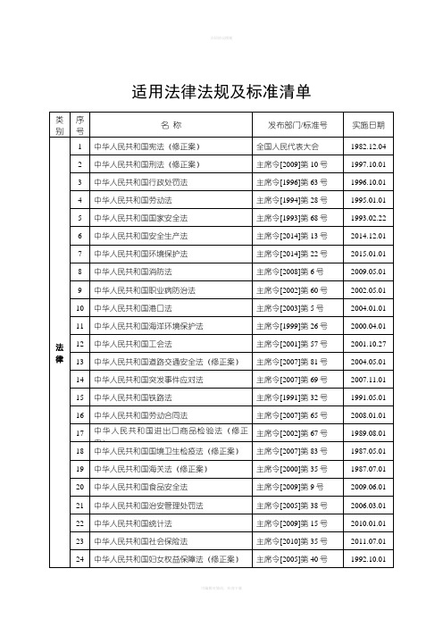 适用的法律法规及标准清单——