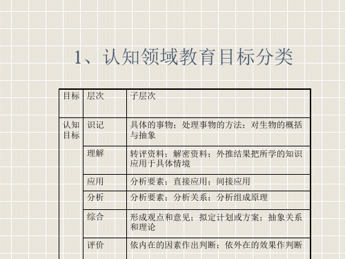 1、认知领域教育目标分类