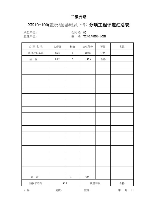 分项、子分部工程质量评定汇总表