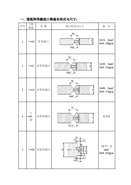 焊缝坡口的基本形式和尺寸标准