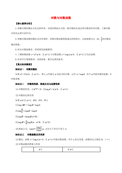2020_2021学年高考数学一轮复习专题2.6对数与对数函数知识点讲解理科版含解析