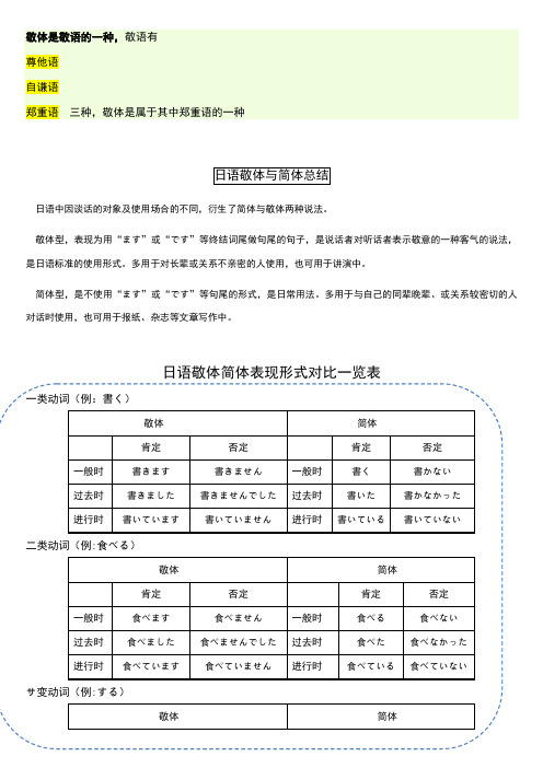 日语简体与敬体总结