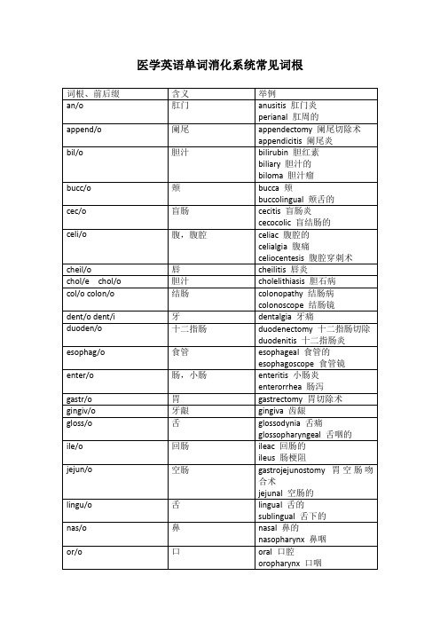 医学英语单词消化系统常见词根