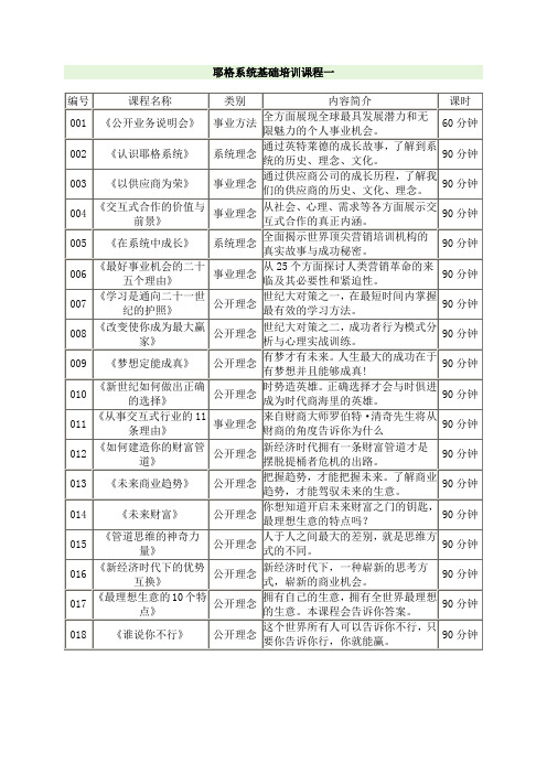 耶格系统基础培训课程一