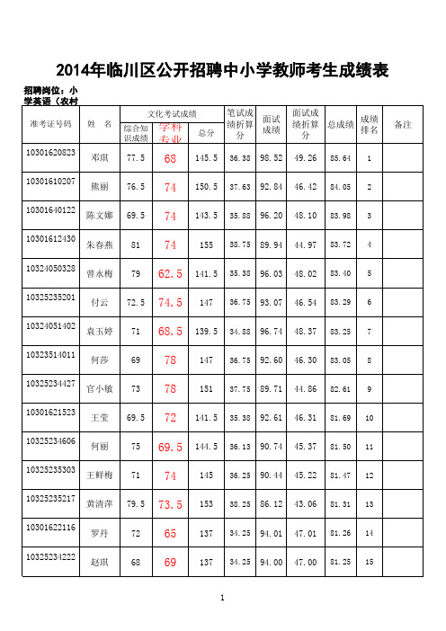 2014年临川区公开招聘中小学教师考生成绩表