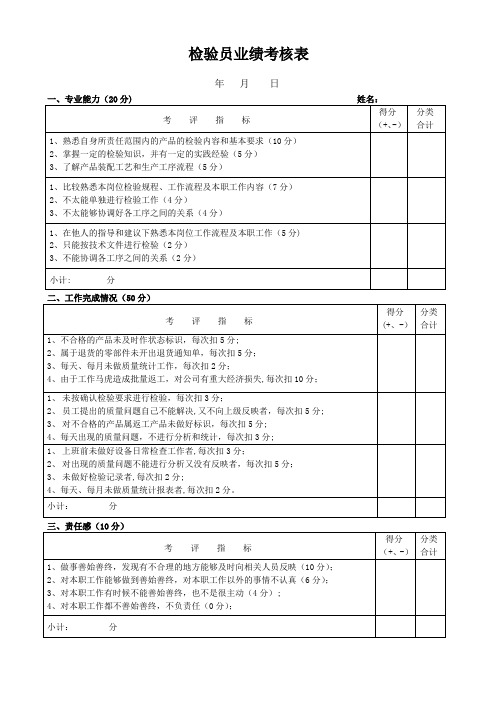 检验员绩效考核表【范本模板】