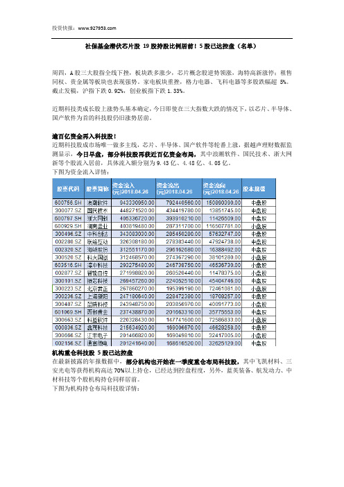 社保基金潜伏芯片股 19股持股比例居前!5股已达控盘(名单)