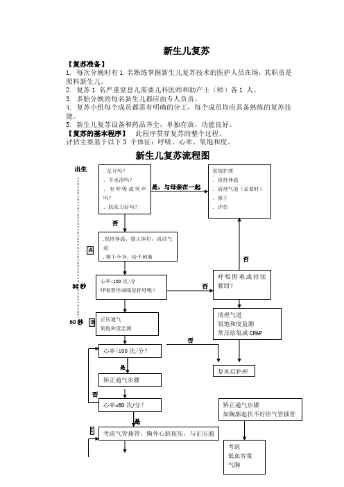 新生儿复苏诊疗规范