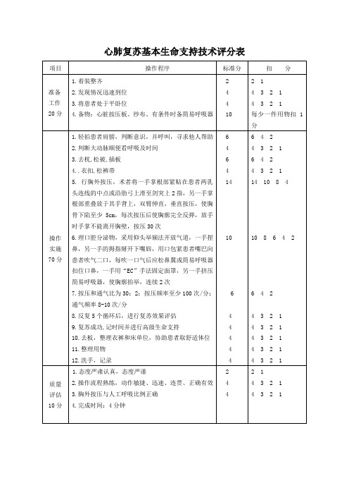 心肺复苏基本生命支持技术评分表