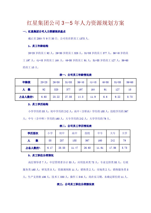 公司3-5年人力资源规划方案