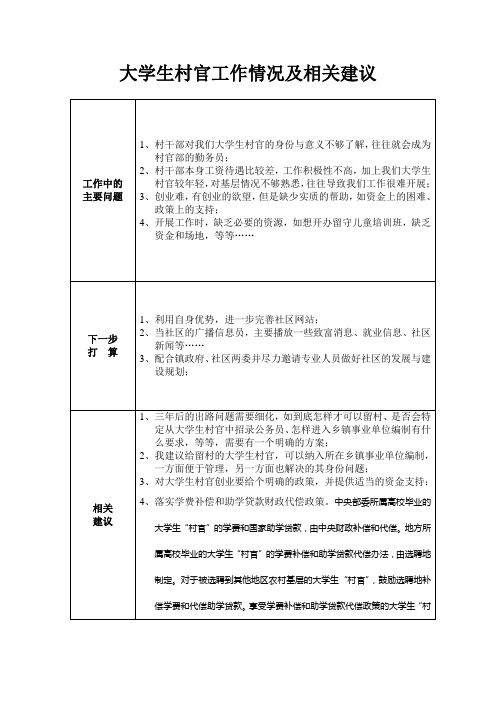 大学生村官工作情况及相关建议