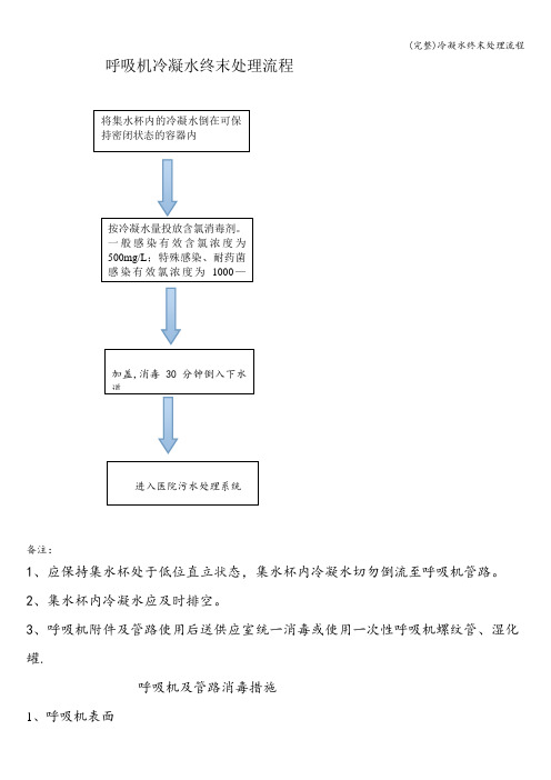 (完整)冷凝水终末处理流程