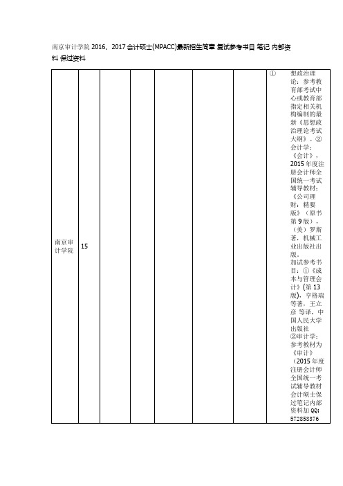 南京审计学院2016、2017会计硕士(MPACC)最新招生简章 复试参考书目 笔记 内部资料 保过资料