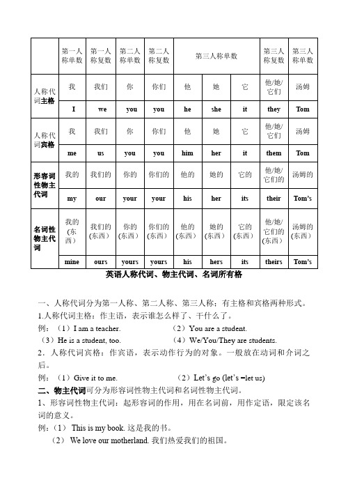 英语人称代词-物主代词-名词所有格