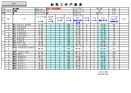 模板-标准工时表 测量表 平衡图 现状评估表