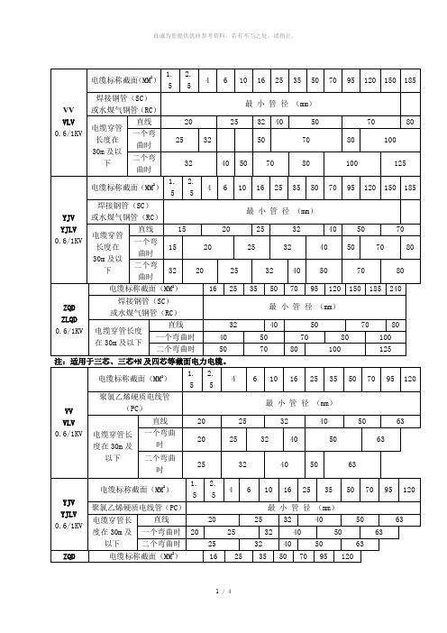 各种电缆穿管管径表-详细