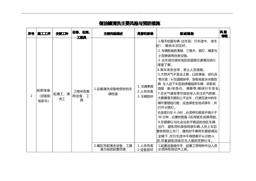 储油罐清洗主要风险与预防措施方案