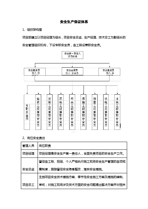 安全生产保证体系