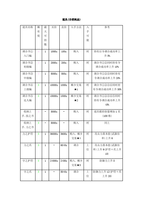 MH3(怪物猎人3)全物品一览表