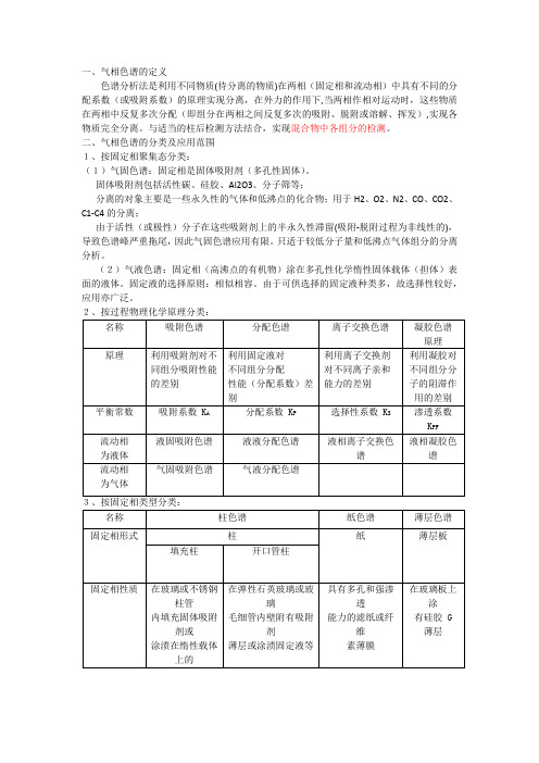 气相色谱总结