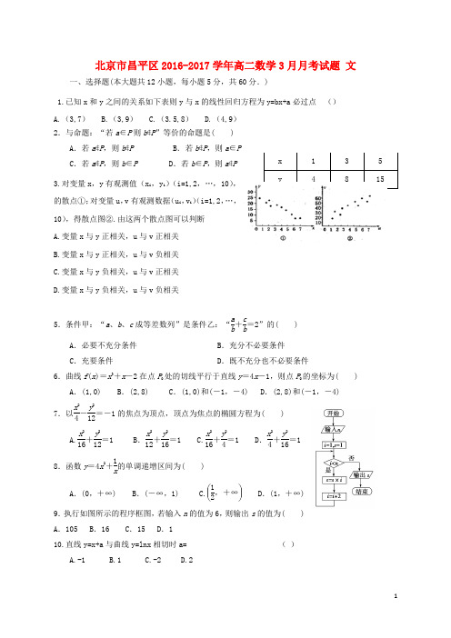 北京市昌平区高二数学3月月考试题 文