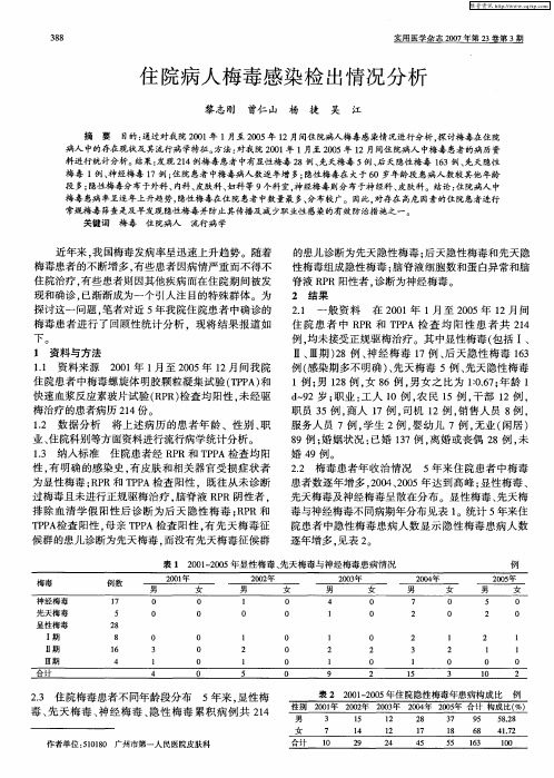 住院病人梅毒感染检出情况分析