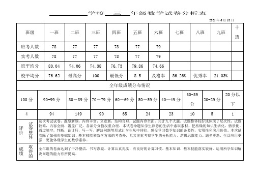 小学数学试卷分析表(三年级下期)