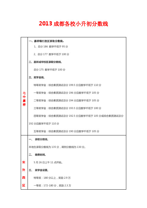 (整理后)2013成都各校小升初分数线