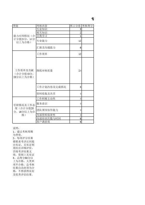 建筑设计院专业总工考核细则