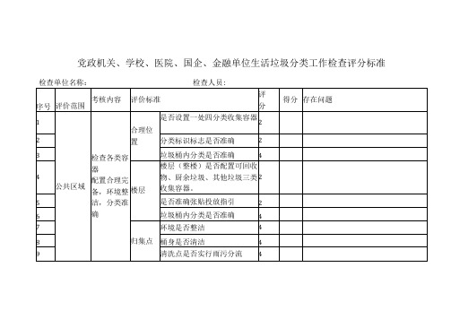 党政机关、学校、医院、国企、金融单位生活垃圾分类工作检查评分标准