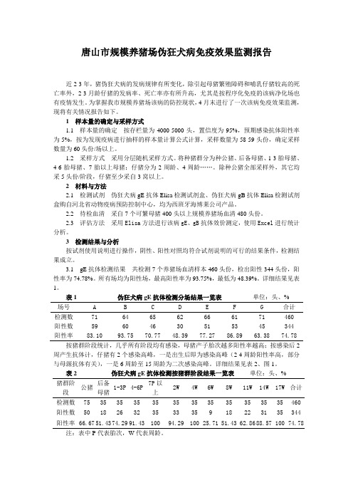 唐山市规模养猪场伪狂犬病免疫效果检测报告