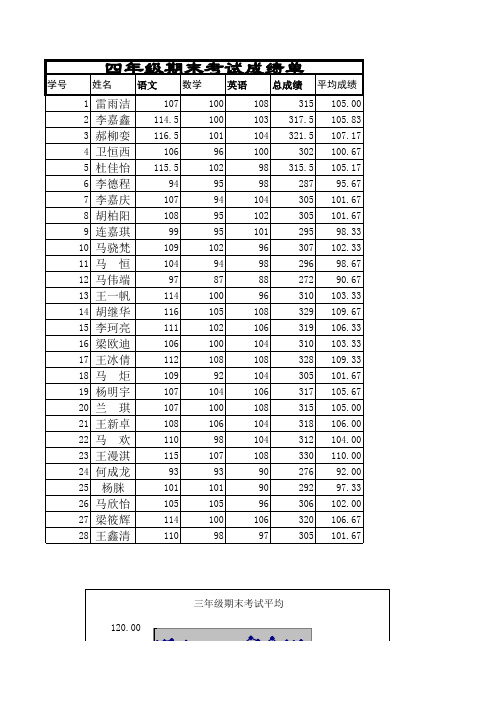 四年级成绩统计表