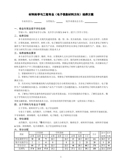 材料科学与工程专业（电子信息材料方向）培养方案