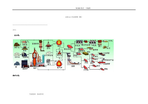 钢铁工艺设计流程图(采矿_选矿_冶炼_连铸_环保)