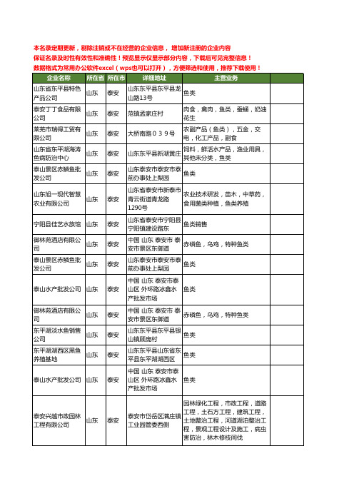 新版山东省泰安鱼类工商企业公司商家名录名单联系方式大全15家