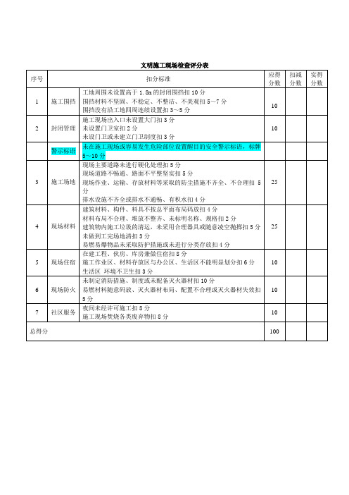 安全、文明施工打分标准