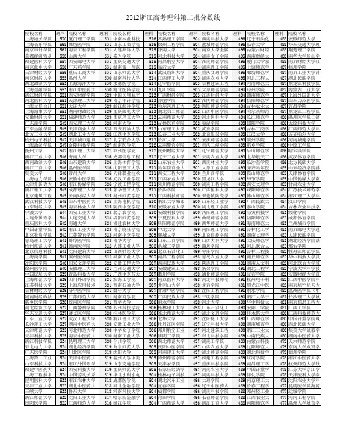 浙江省2012年文理科第二批首轮平行志愿投档分数线