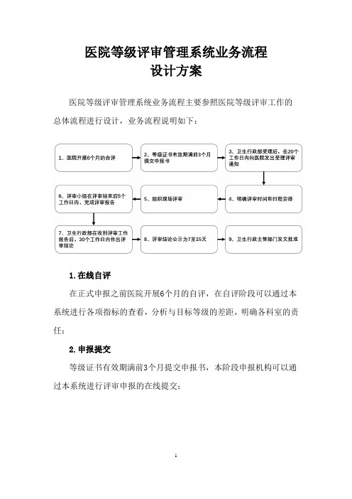 医院等级评审管理系统业务流程设计