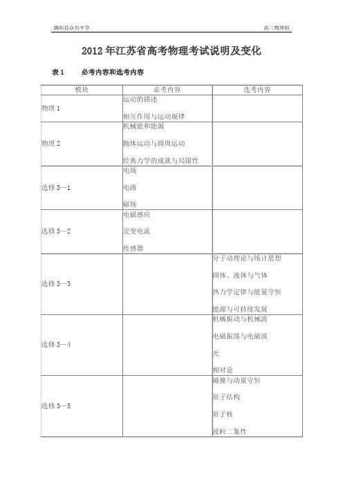 2012年江苏省高考物理考试说明及变化