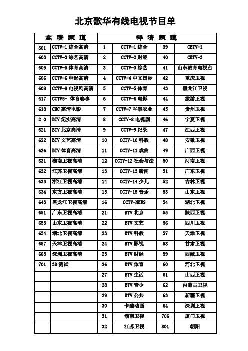 歌华有线电视节目表