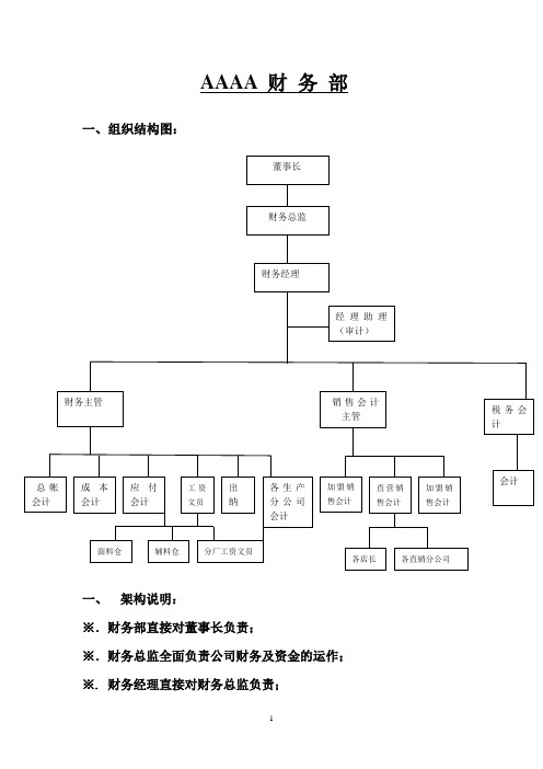 财务部组织结构图