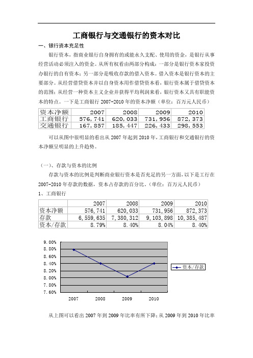 工商银行与交通银行的资本对比