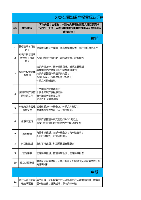 贯标辅导流程方案及费用报价