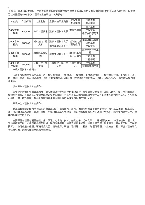 2018市政工程类专业有哪些