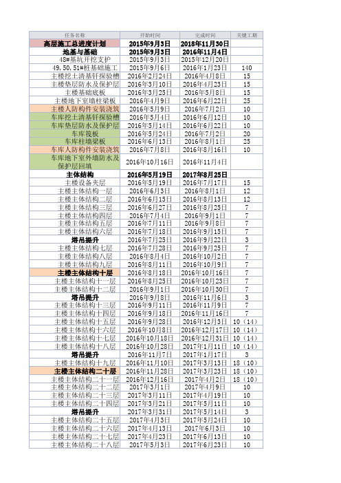 高层施工总进度计划(修订)