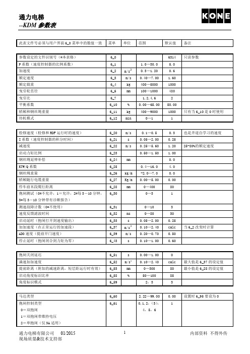 通力KDM_6314驱动参数表