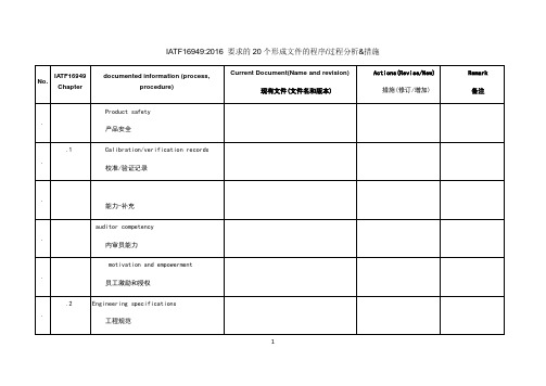 IATF16949要求的形成文件的过程